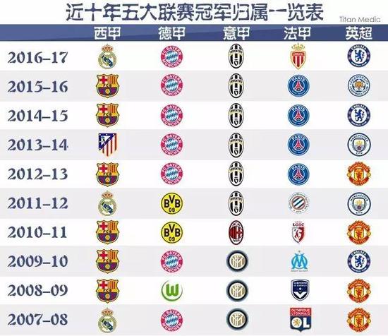 表现突出的